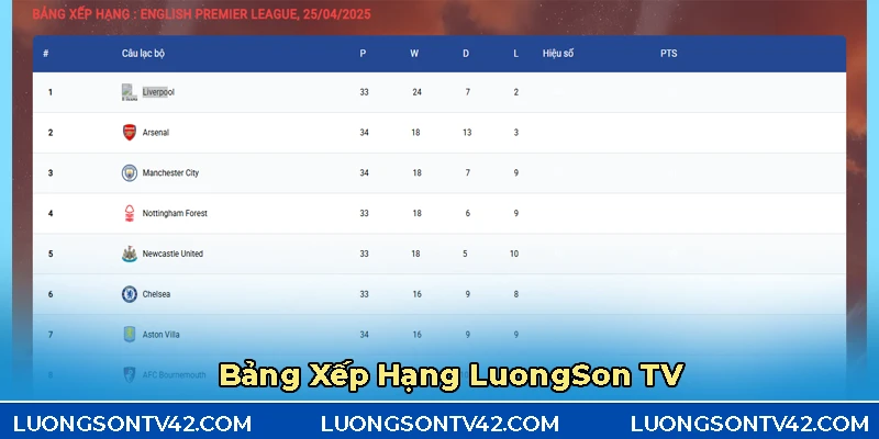 Giới thiệu bảng xếp hạng LuongSon TV